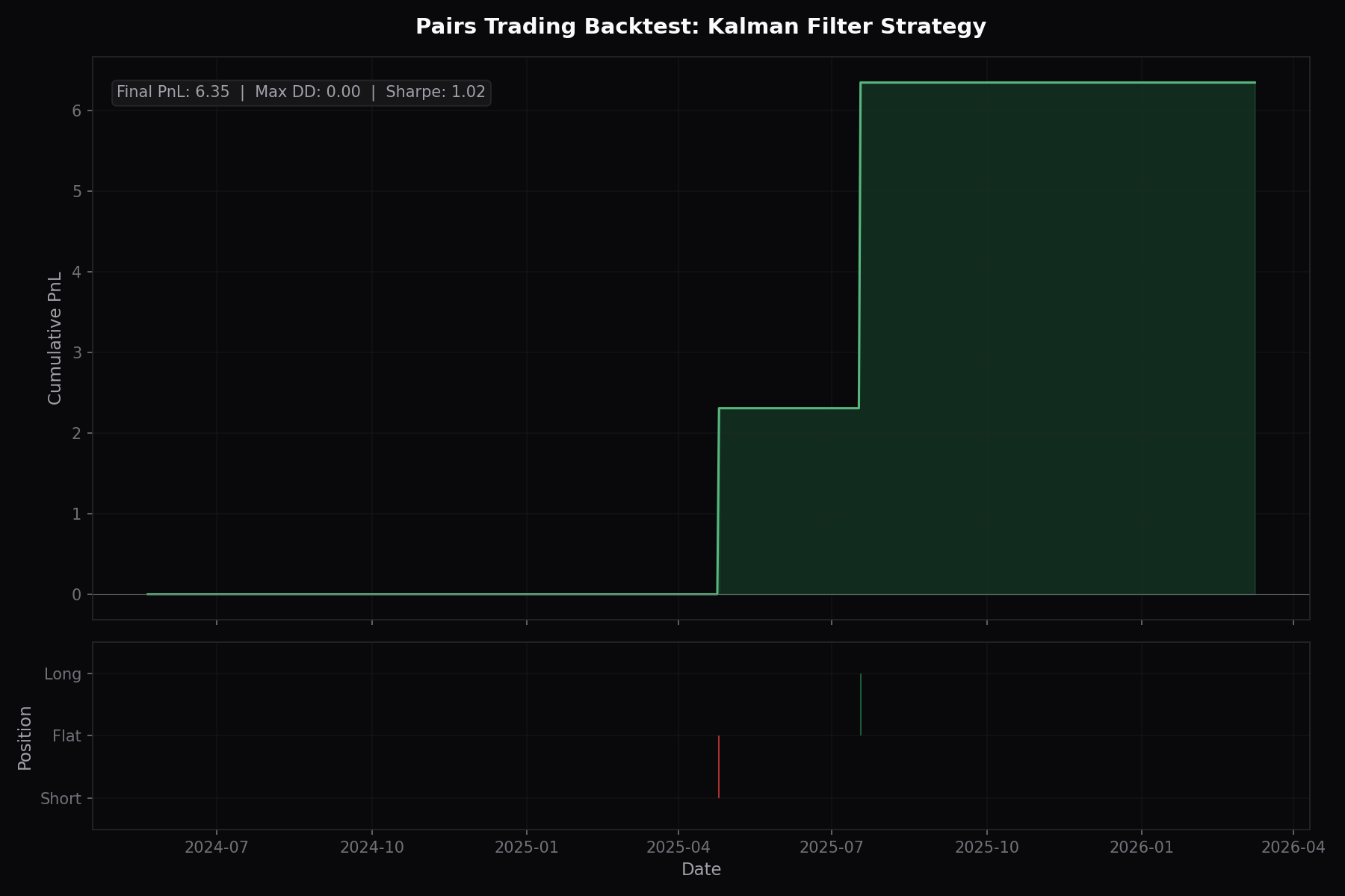 backtest-equity