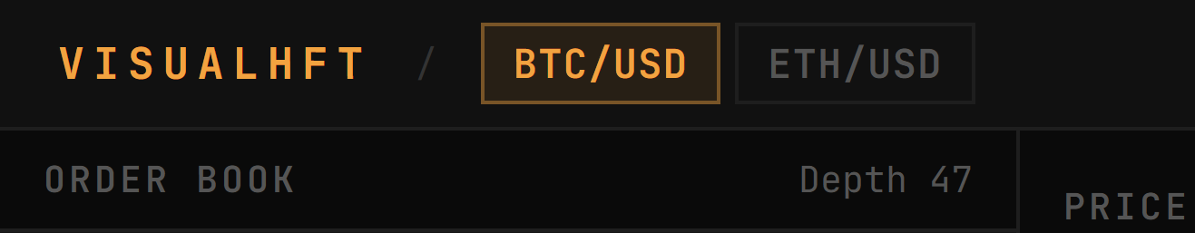 Symbol selector buttons in the dashboard header showing BTC/USD selected and ETH/USD available
